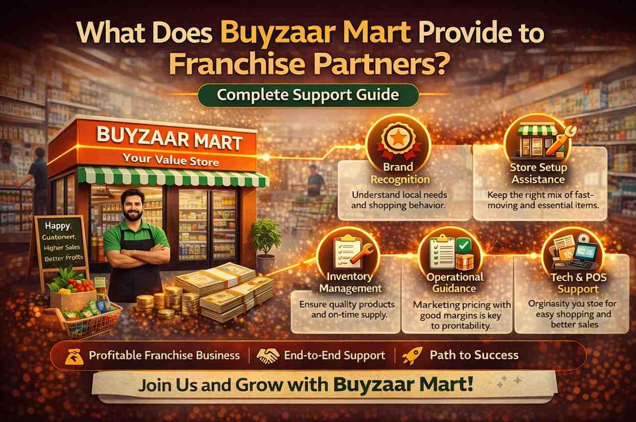 What Does Buyzaar Mart Provide to Franchise Partners? Complete Support Guide