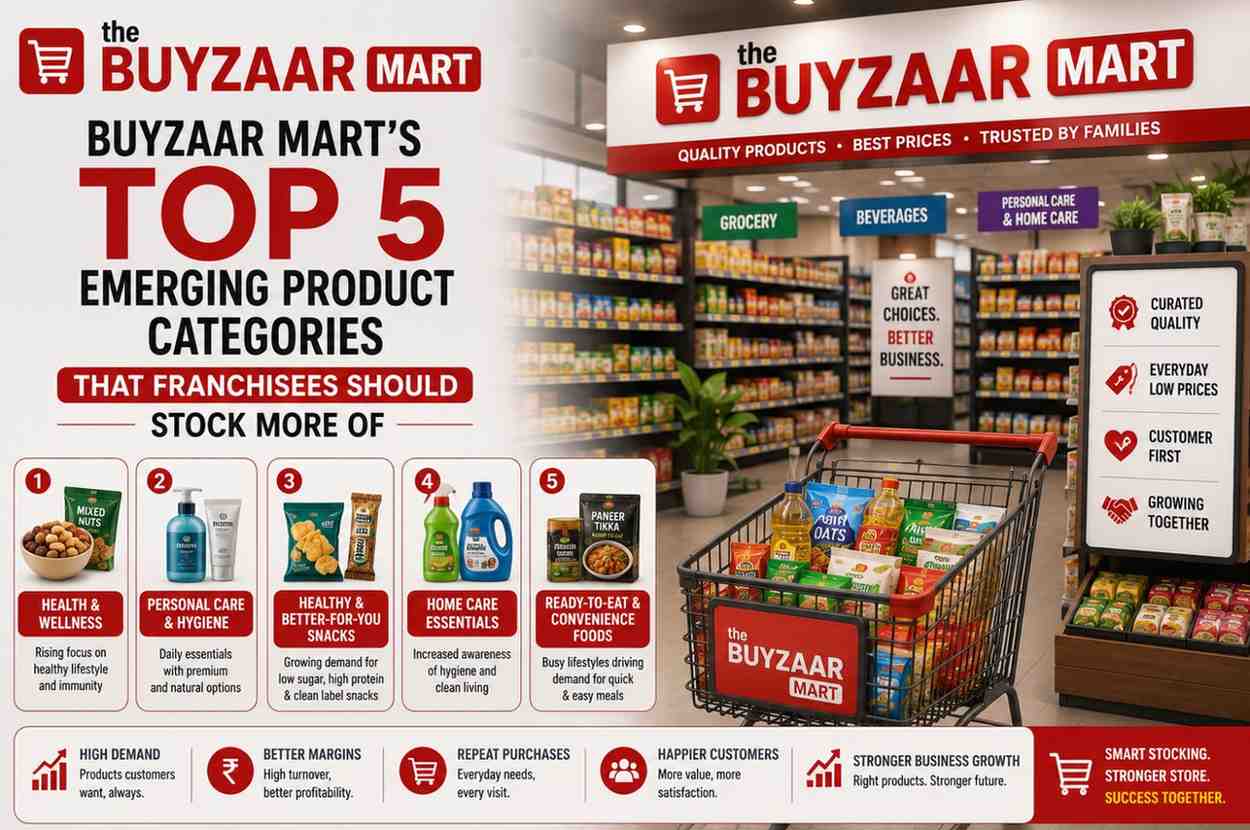 Buyzaar Mart's Top 5 Emerging Product Categories That Franchisees Should Stock More Of (2026)